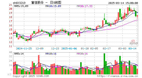 富佳股份