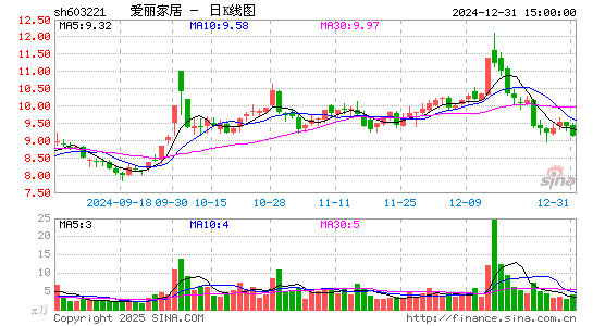 爱丽家居