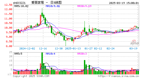 爱丽家居