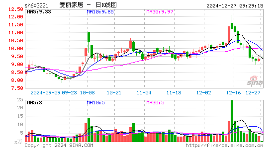 爱丽家居