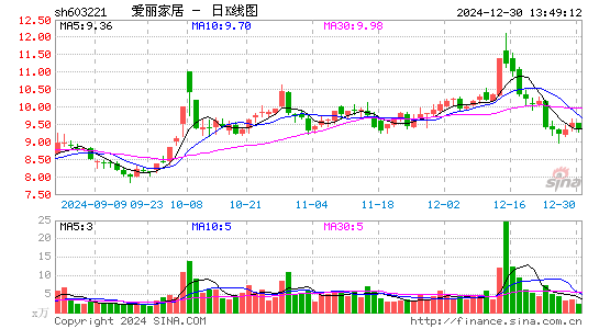 爱丽家居