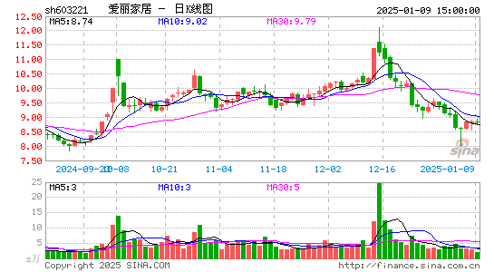 爱丽家居