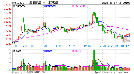 爱丽家居