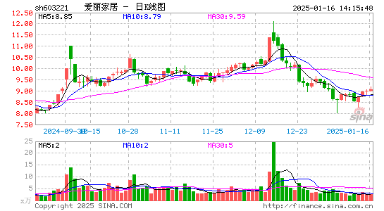 爱丽家居