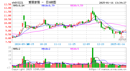 爱丽家居