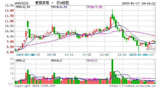 爱丽家居