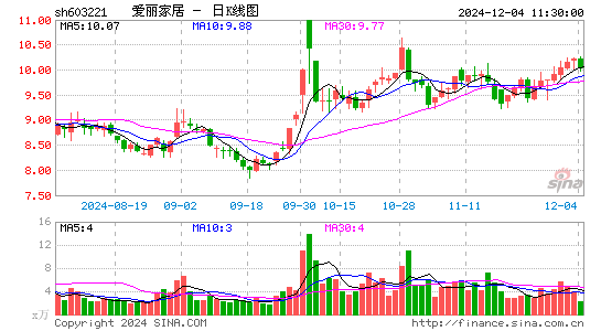 爱丽家居