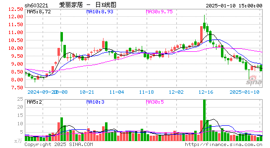 爱丽家居