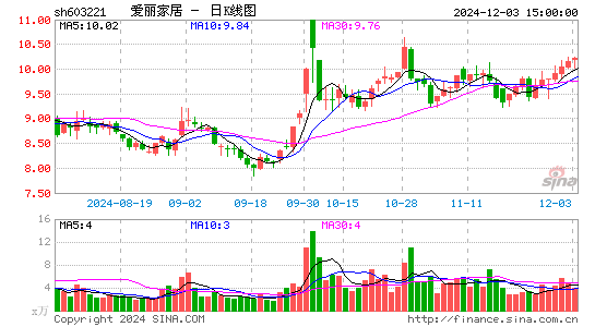 爱丽家居