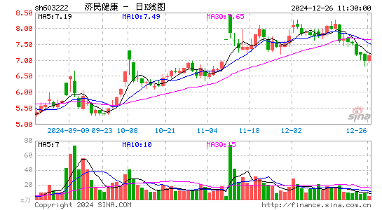 济民医疗