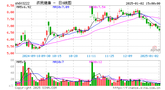 济民医疗