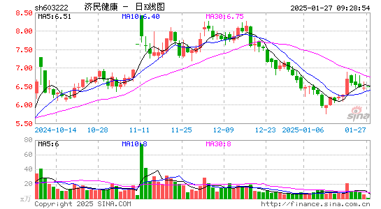 济民医疗