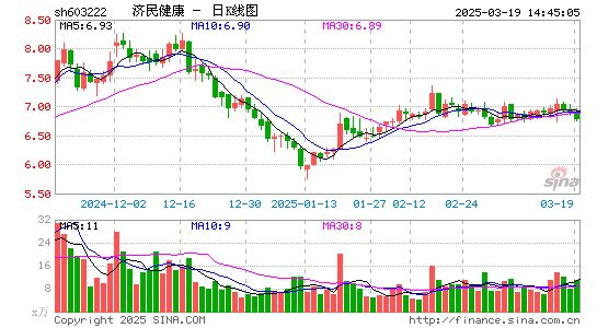 济民医疗