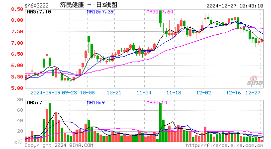 济民医疗