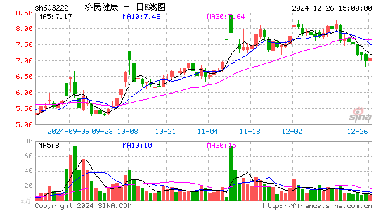 济民医疗