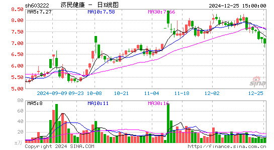 济民医疗