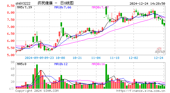 济民医疗