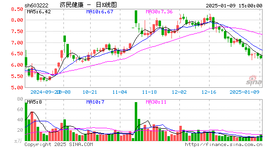 济民医疗