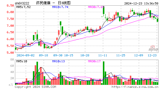 济民医疗