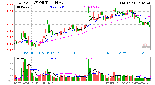 济民医疗