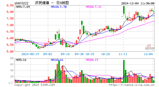 济民医疗