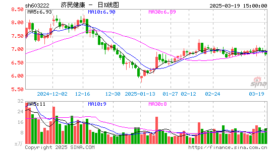 济民医疗