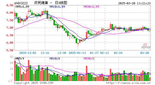 济民医疗