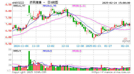 济民医疗