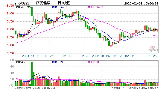 济民医疗