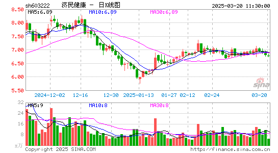 济民医疗