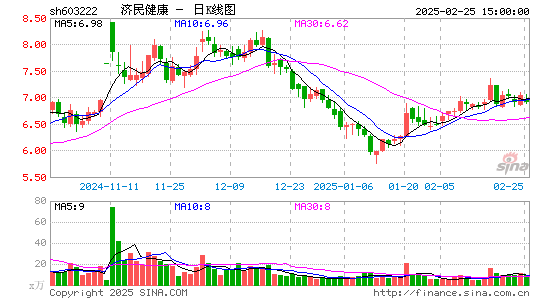 济民医疗