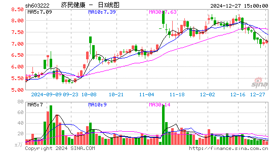 济民医疗