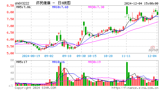 济民医疗