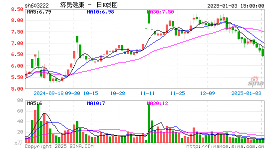 济民医疗