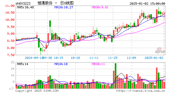 恒通股份