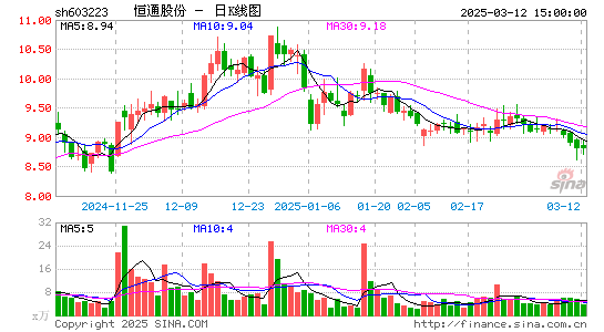 恒通股份