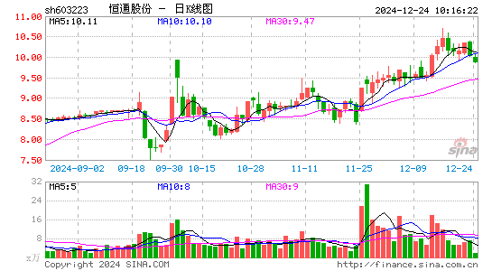 恒通股份