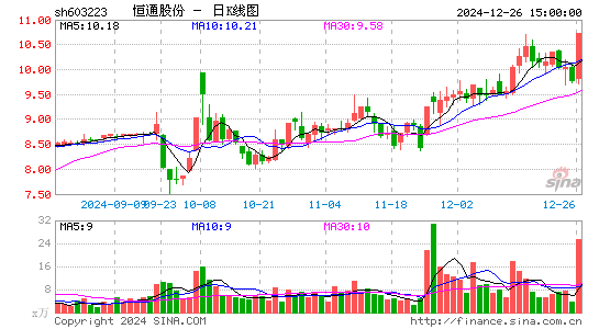 恒通股份