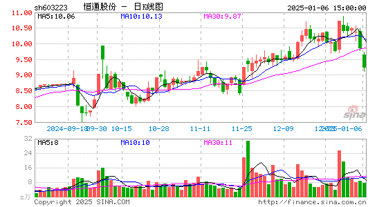 恒通股份