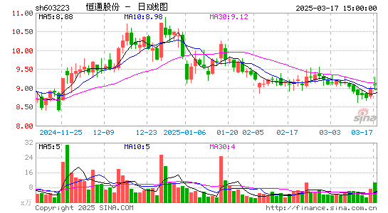 恒通股份