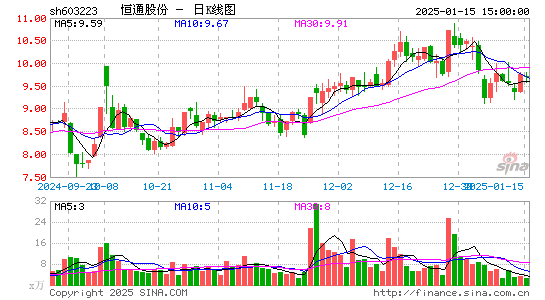 恒通股份