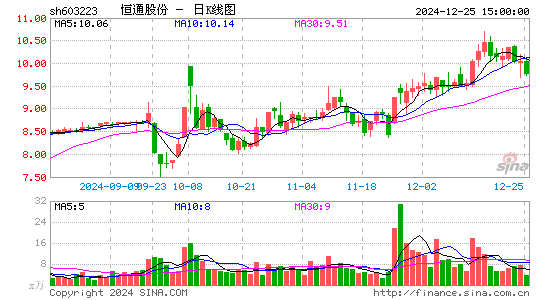 恒通股份