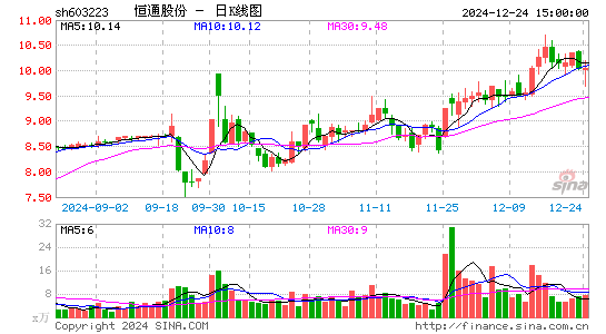 恒通股份