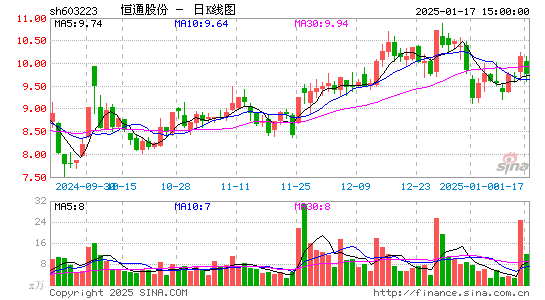 恒通股份