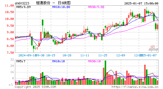 恒通股份