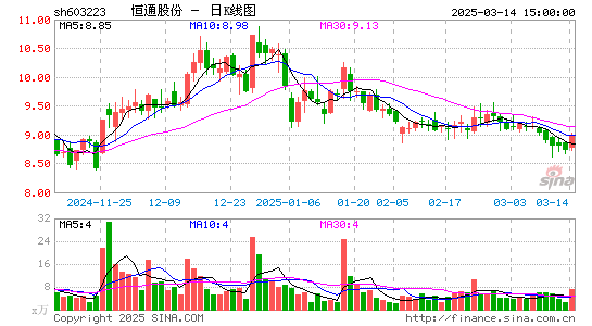 恒通股份