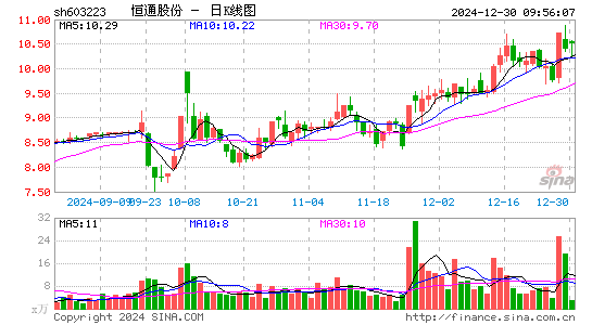 恒通股份