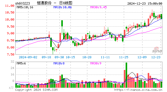 恒通股份