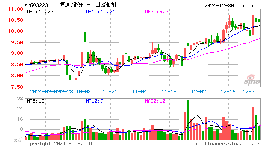 恒通股份