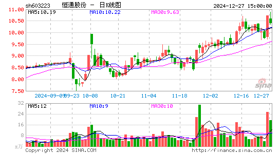 恒通股份